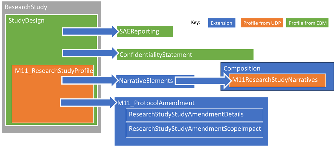 Extensions and profiles 01.png